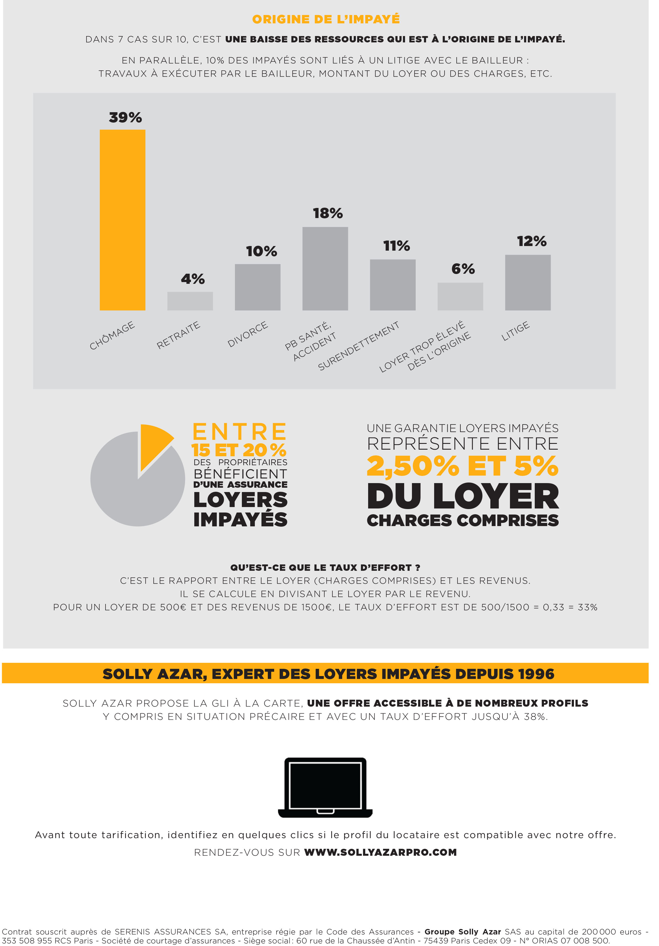 SA_infographie_loyers_impayes_2