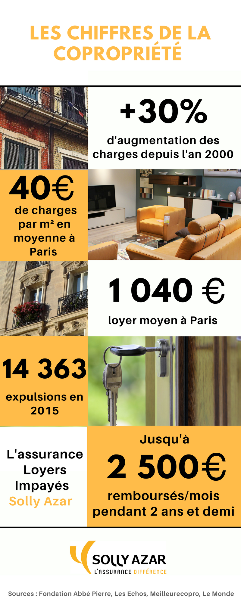 Chiffres de la copropriété à Paris