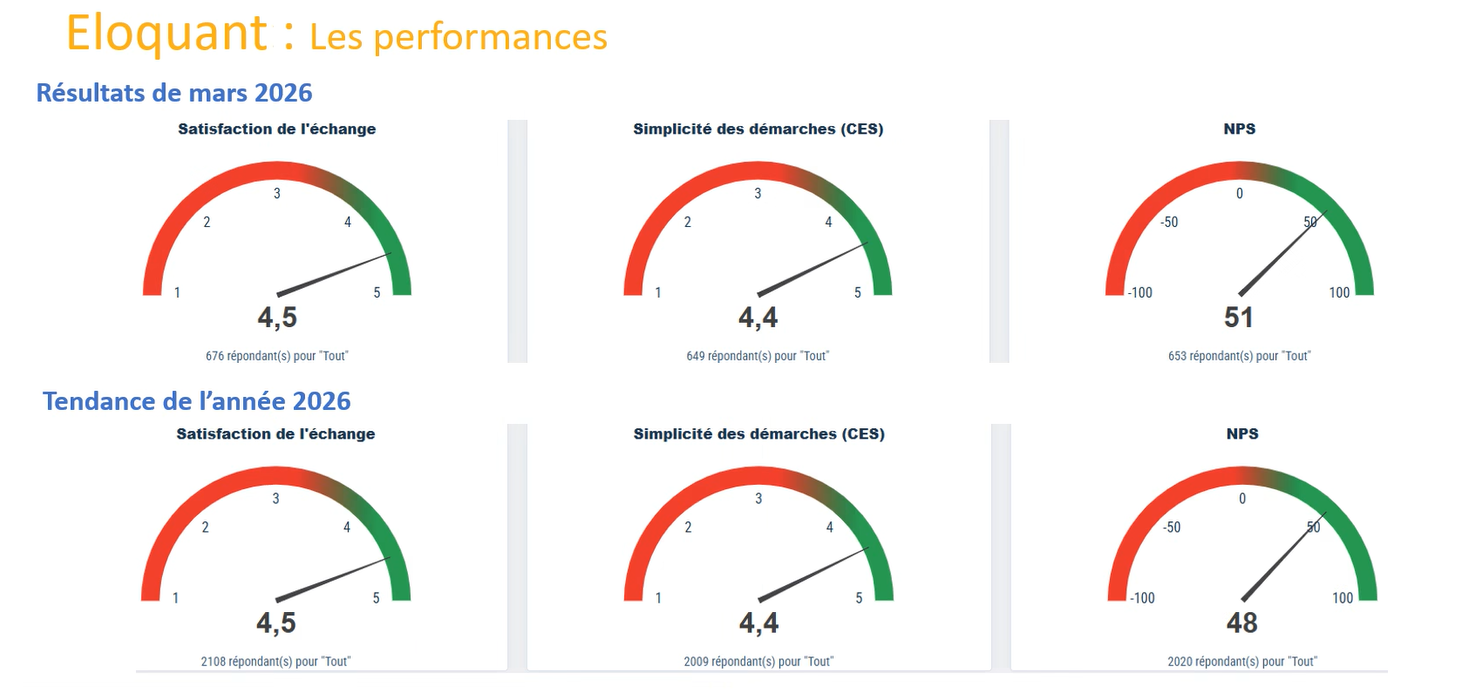 net-promoter-score-solly-azar-2026