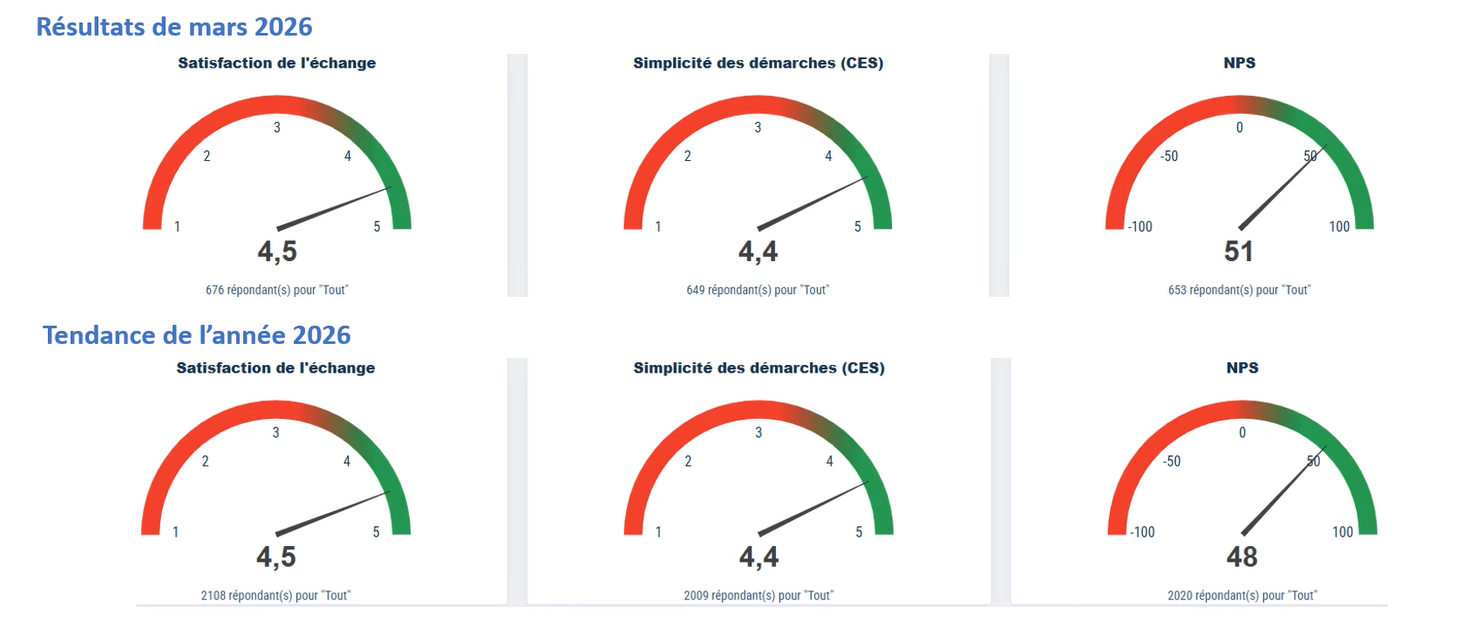 net-promoter-score-solly-azar-2026